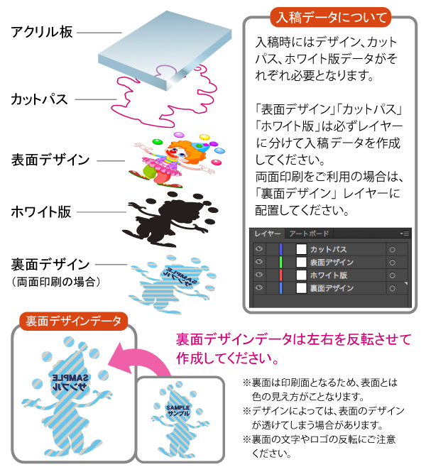 入稿データについて